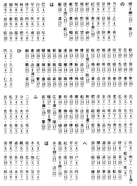 15画 漢字 6 數字